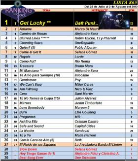 Ranking 865 de 2013